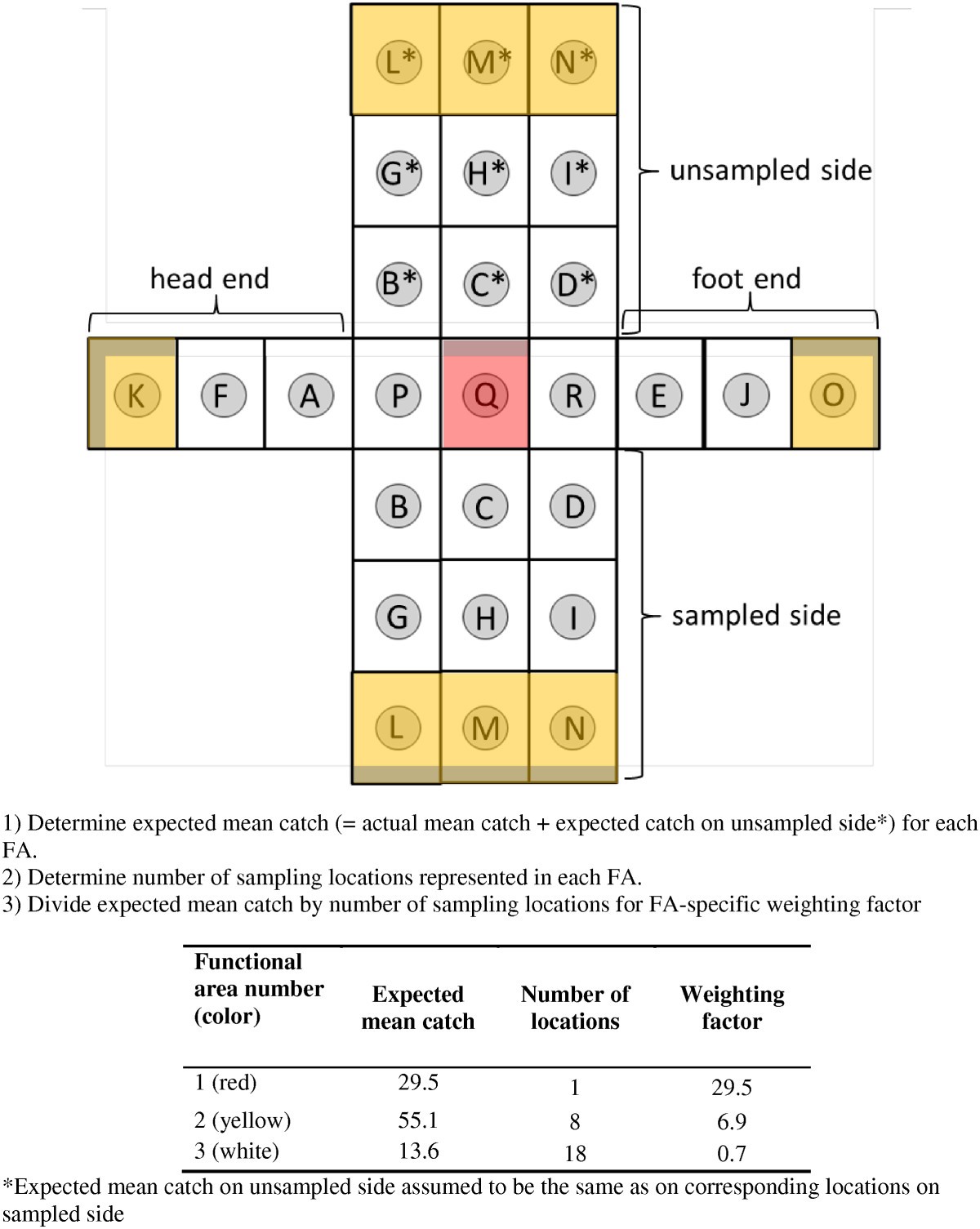 Figure 18