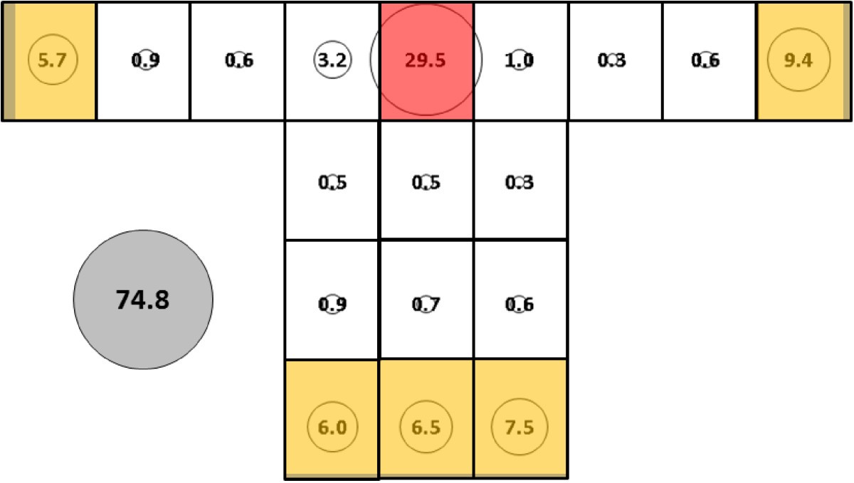 Figure 7