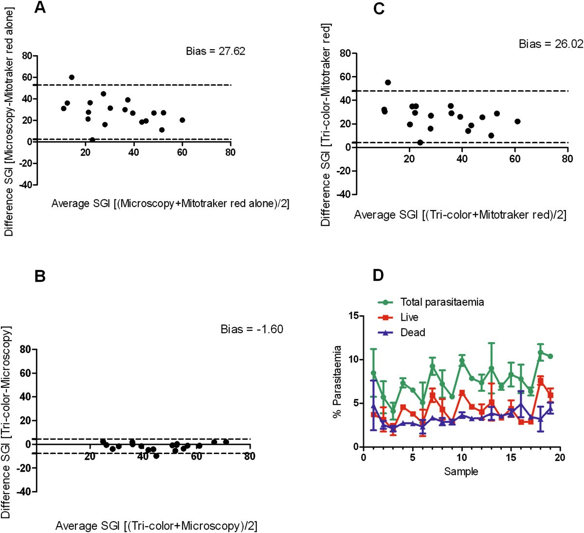 Figure 6