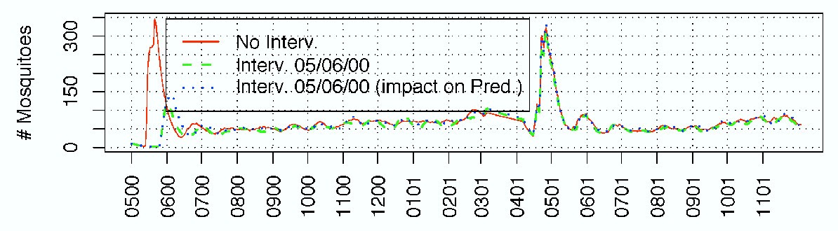 Figure 16