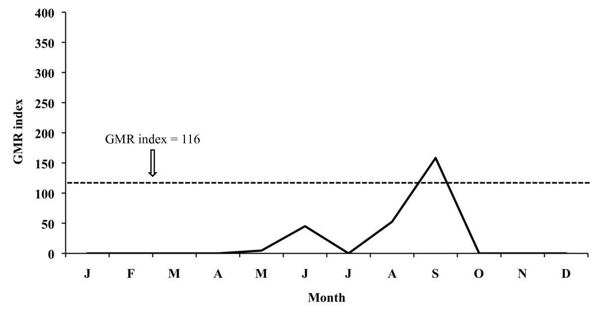 Figure 10