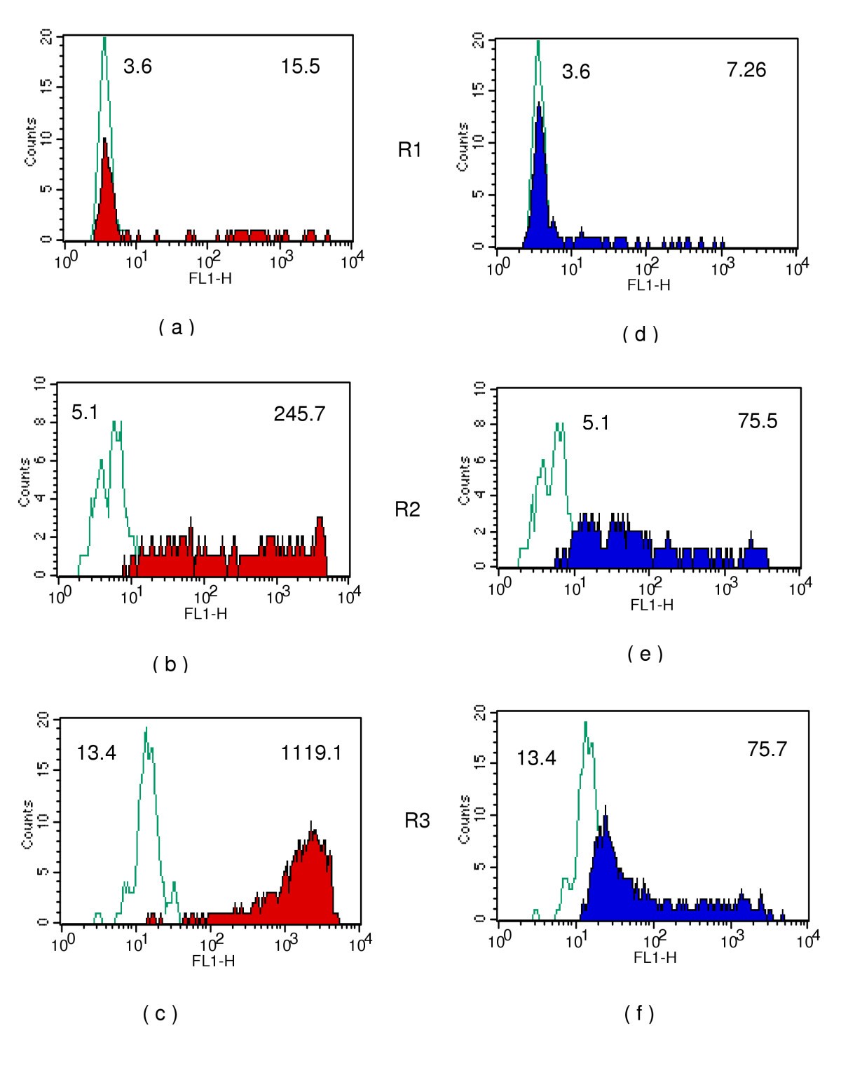 Figure 7