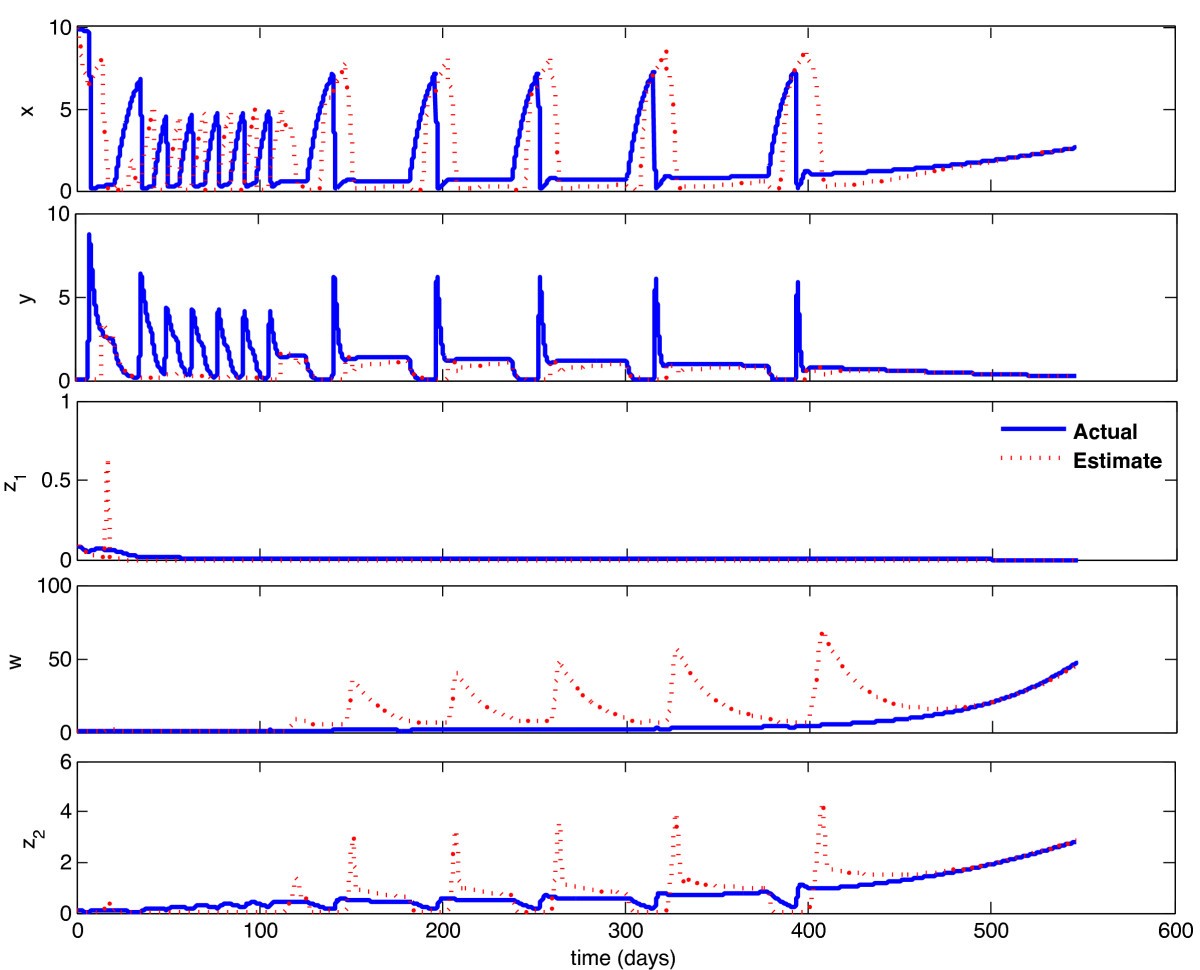 Figure 9