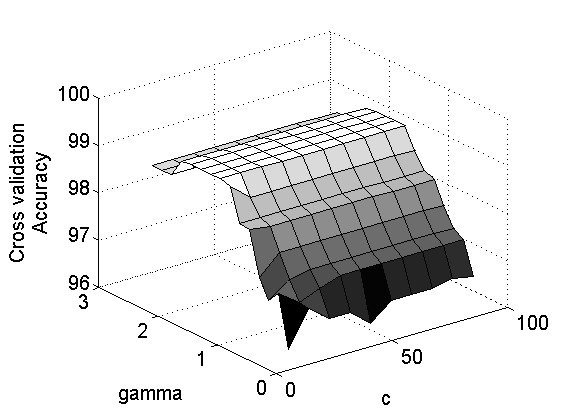 Figure 8