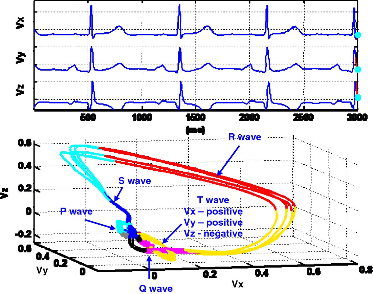 Figure 7