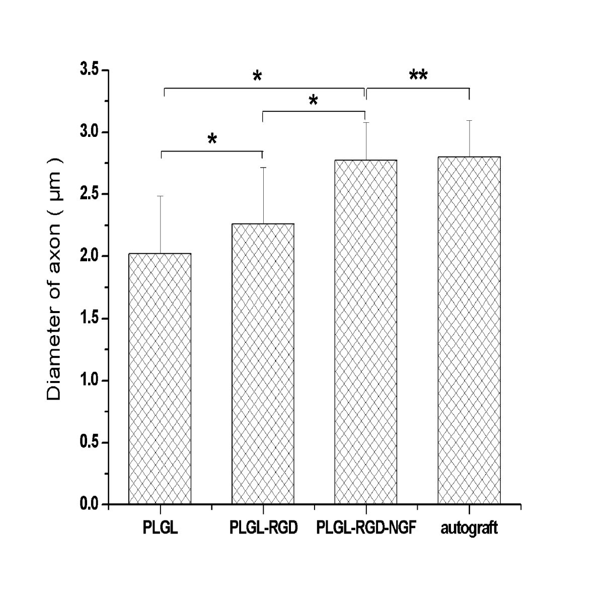 Figure 11