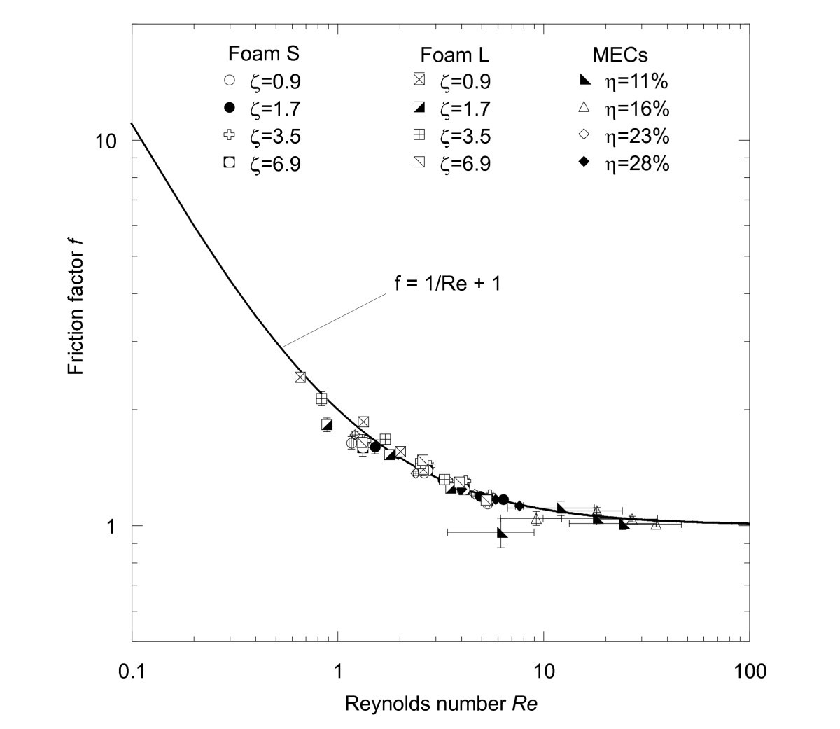 Porous Media Properties Of Reticulated Shape Memory Polymer Foams And Mock Embolic Coils For Aneurysm Treatment Biomedical Engineering Online Full Text
