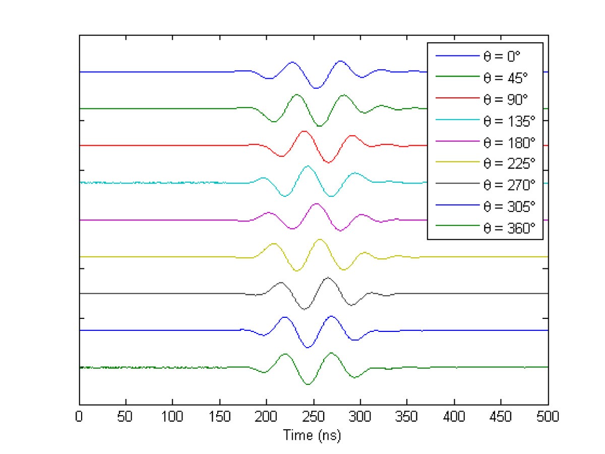 Figure 9