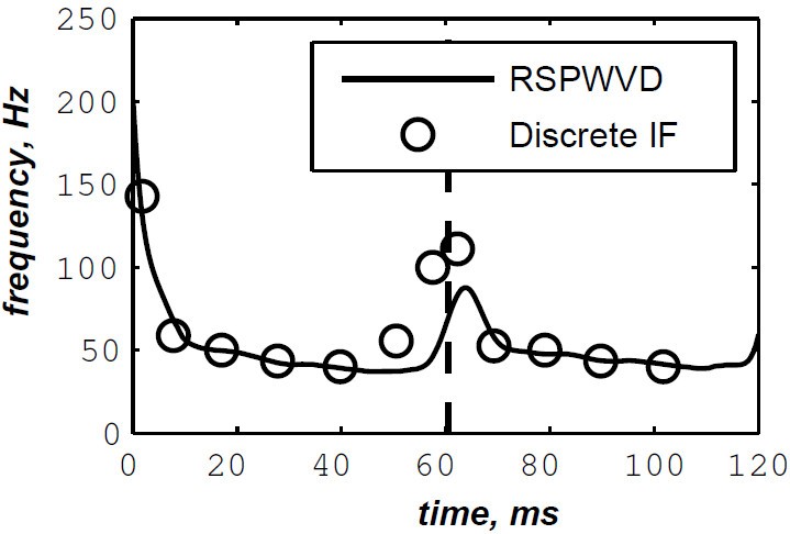 Figure 18