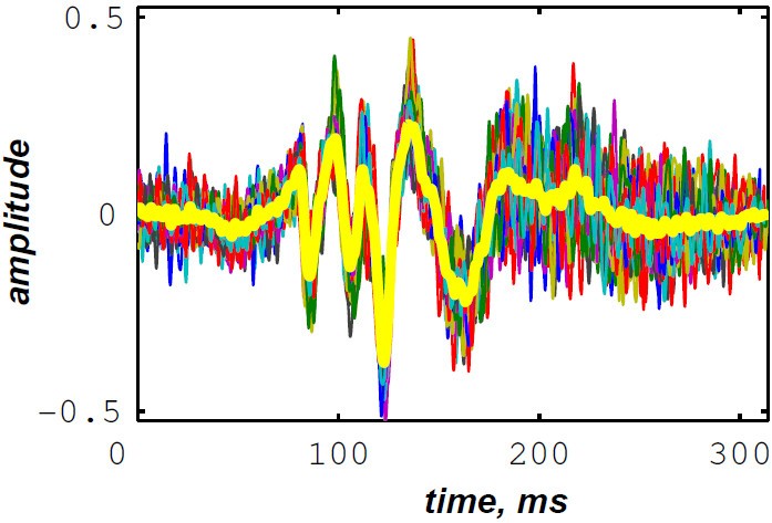 Figure 19