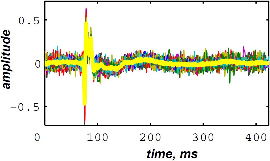 Figure 20