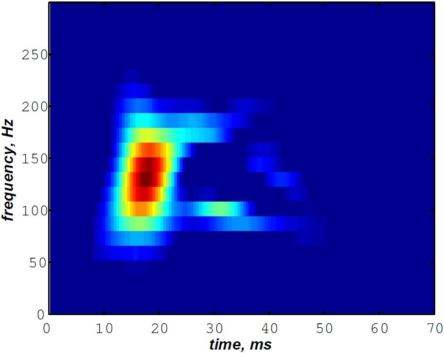 Figure 23