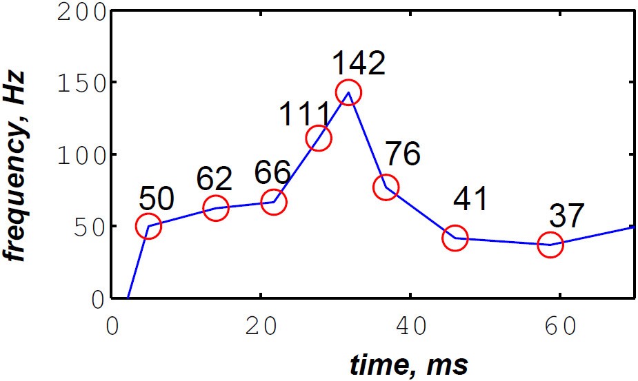 Figure 24