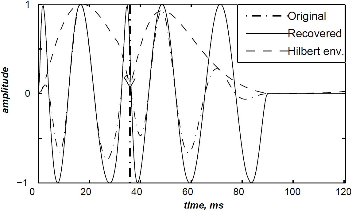 Figure 9