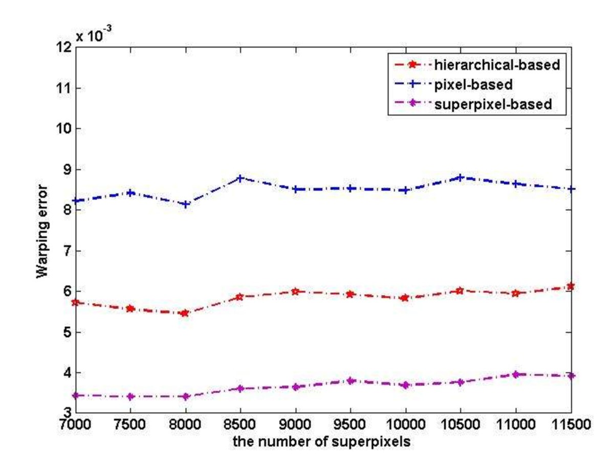 Figure 10