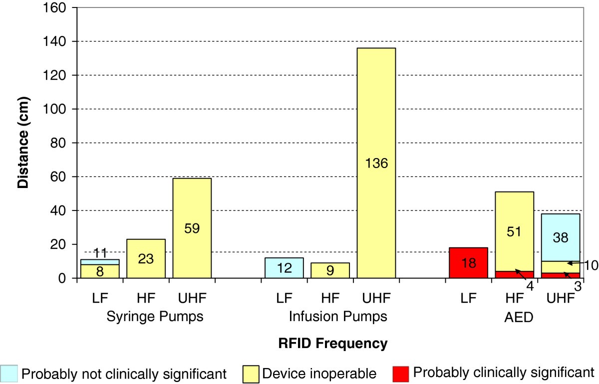 electromagnetic compatibility testing