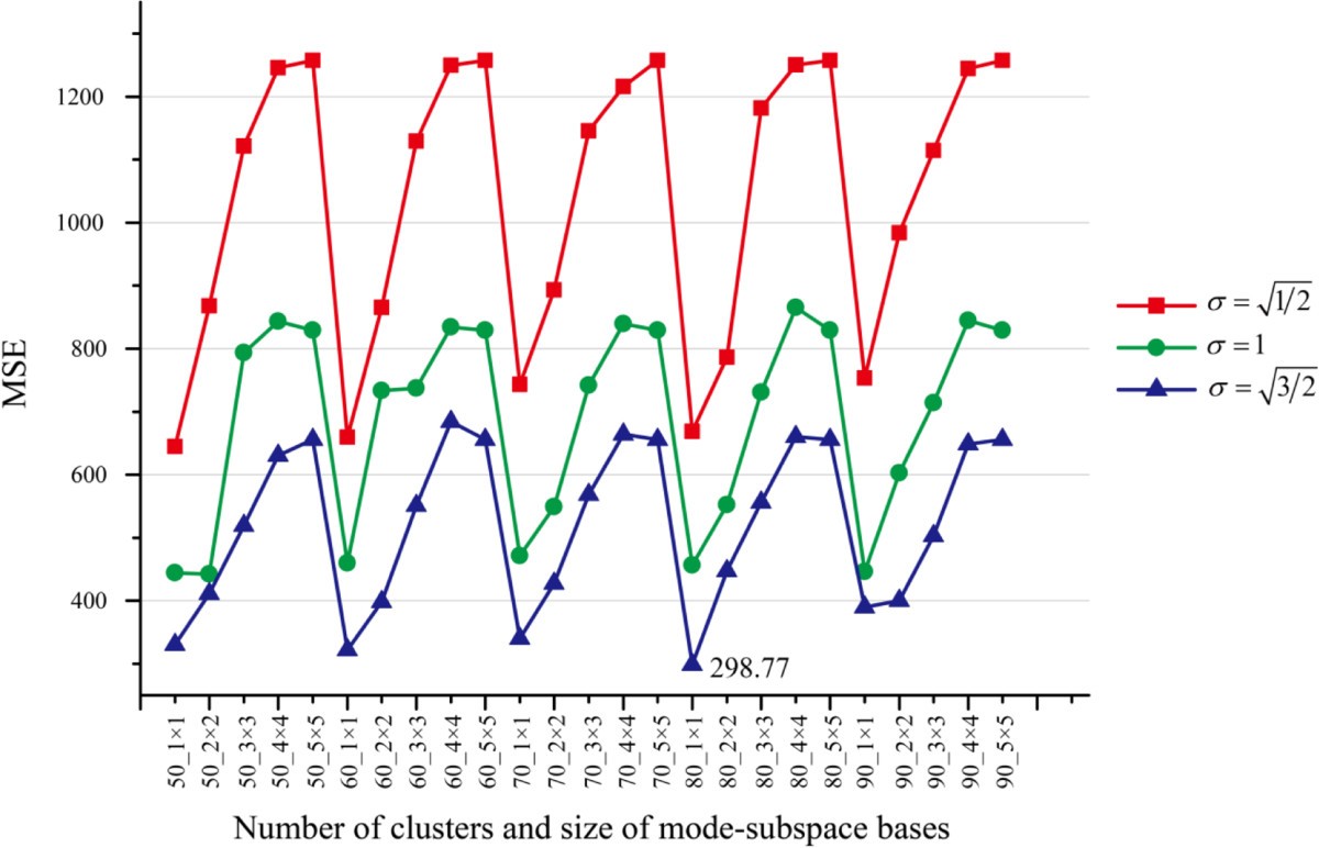 Figure 6