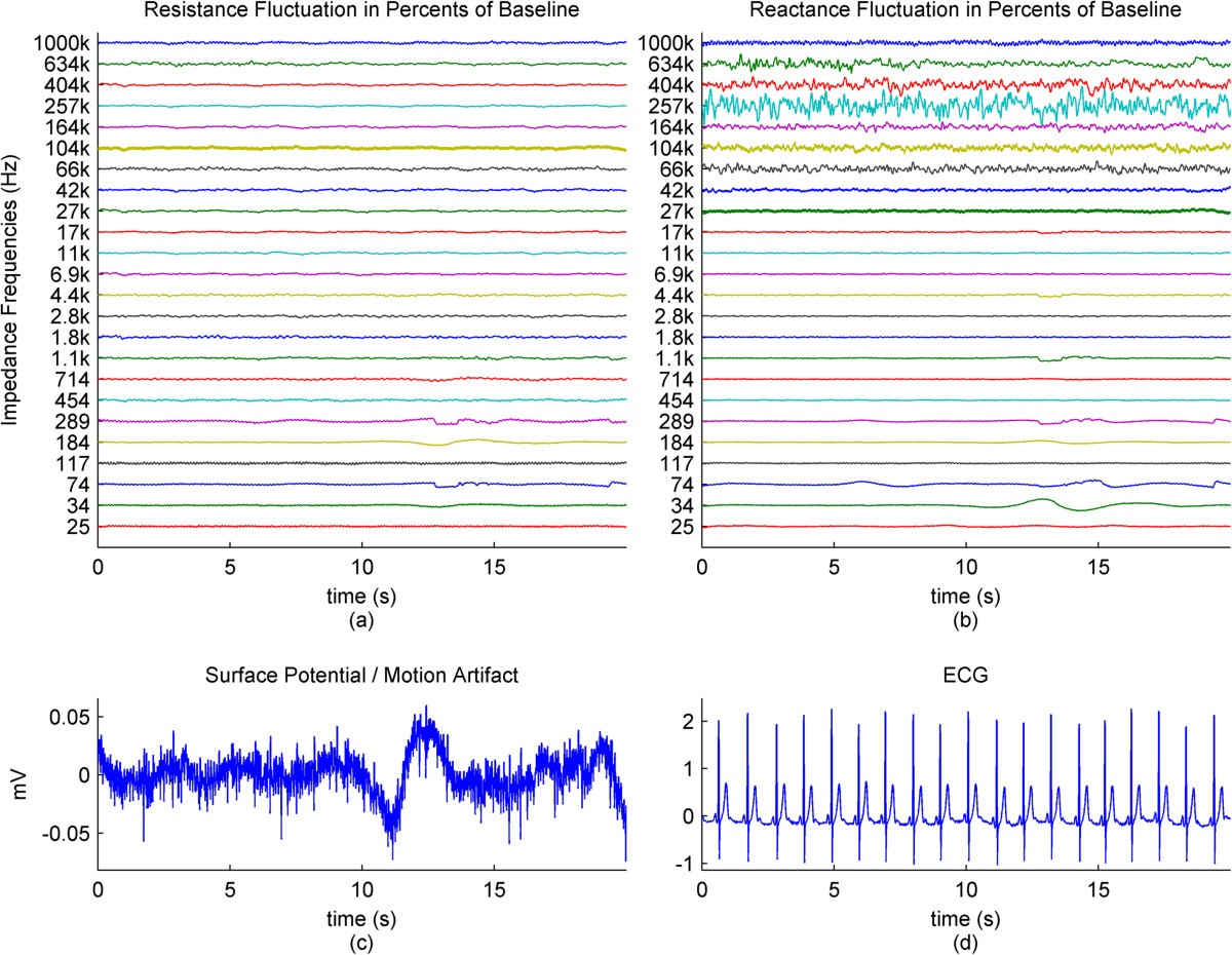 Figure 9