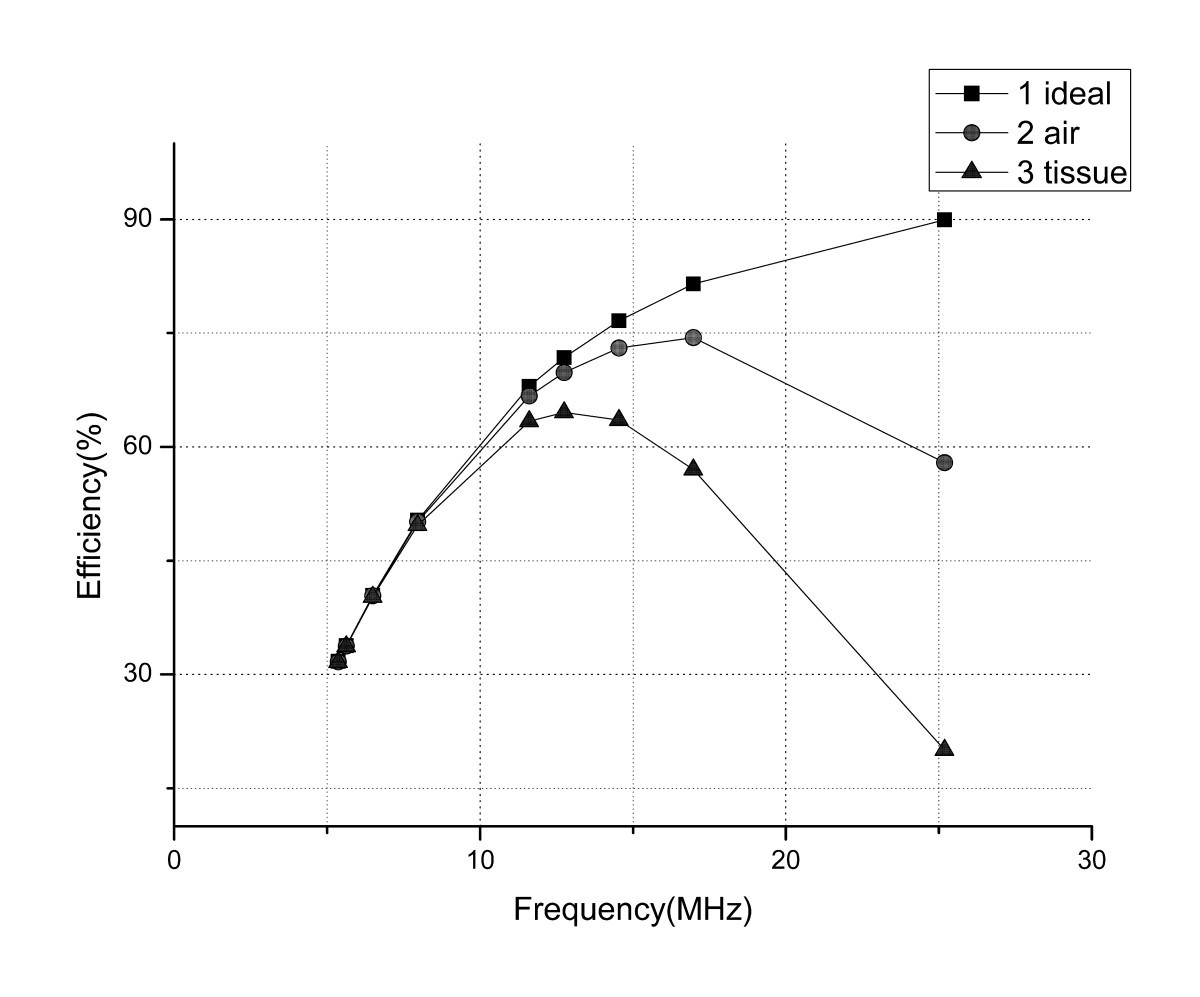 Distance Comparison Chart