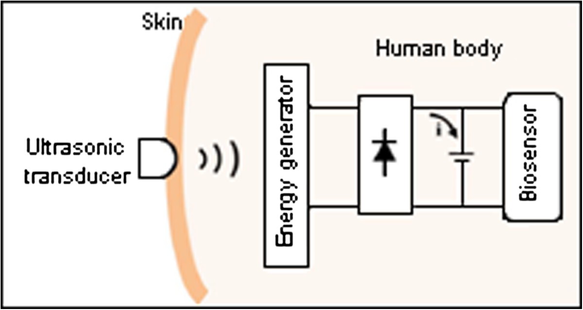 Figure 10