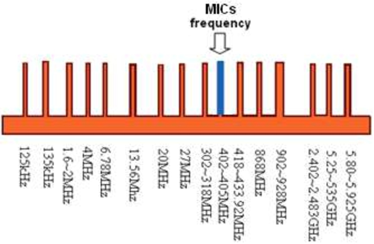 Figure 17