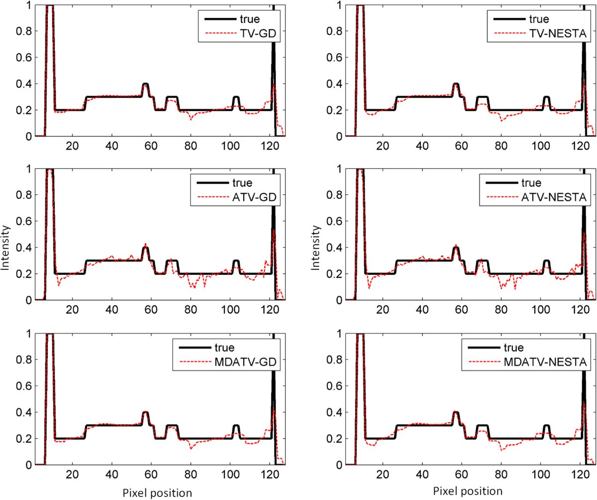 Figure 9