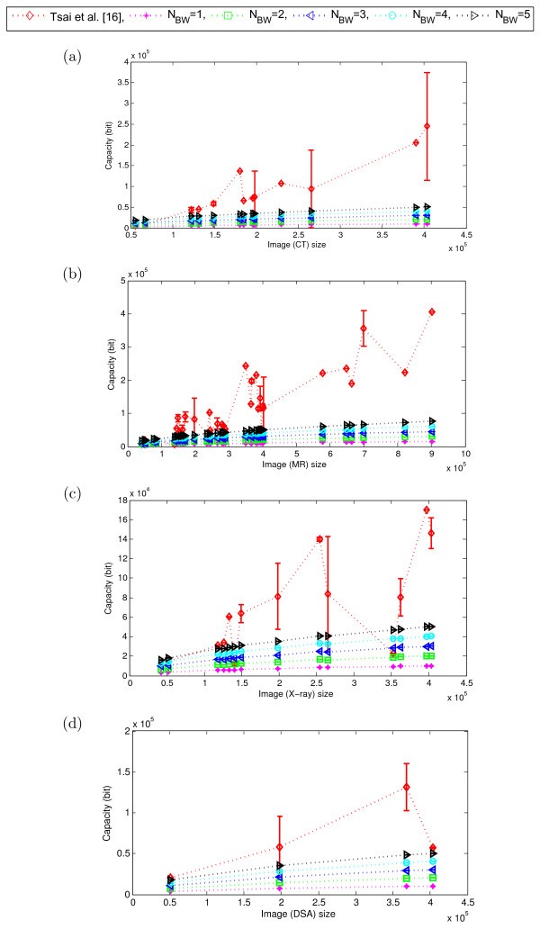 Figure 10