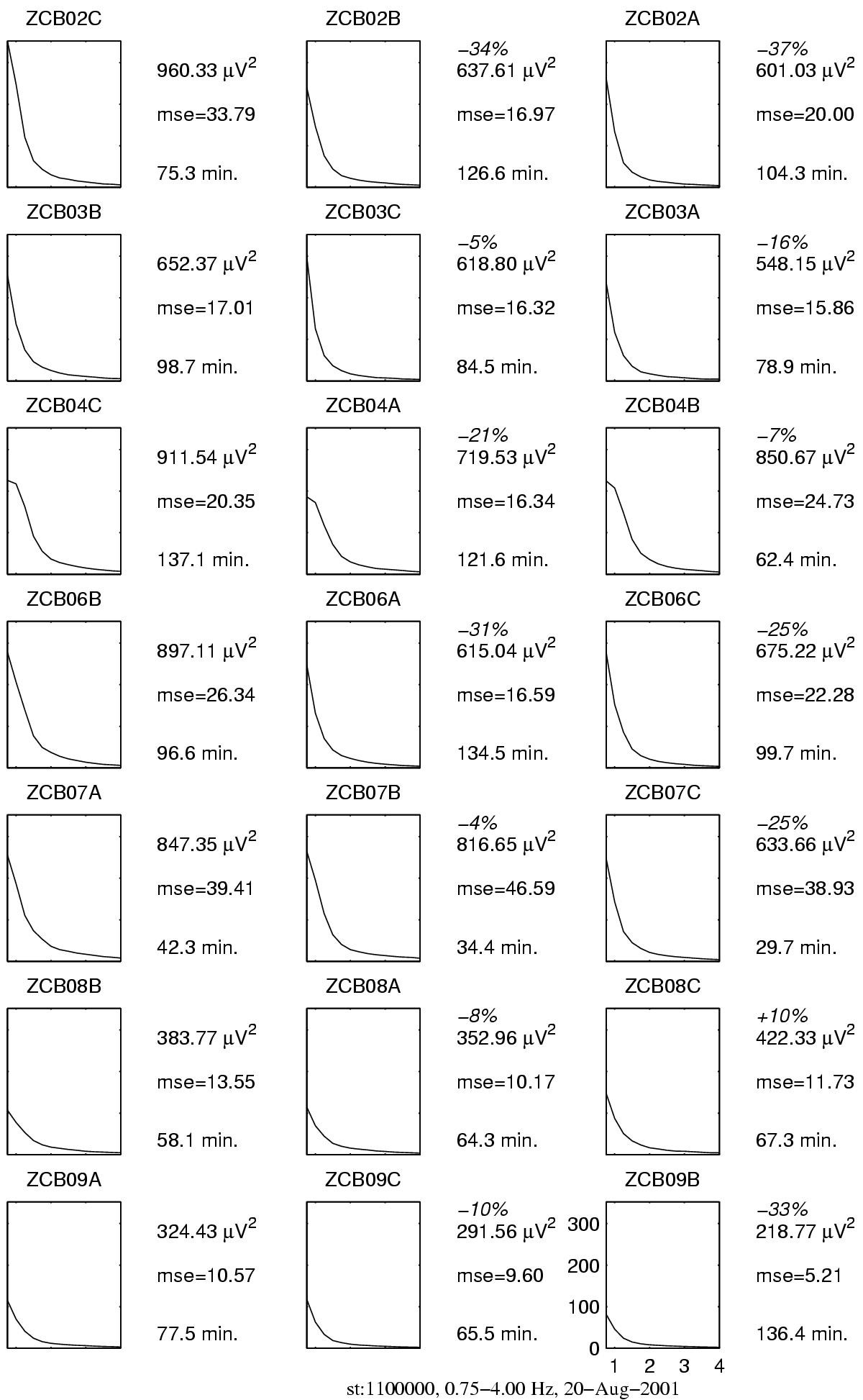 Figure 18