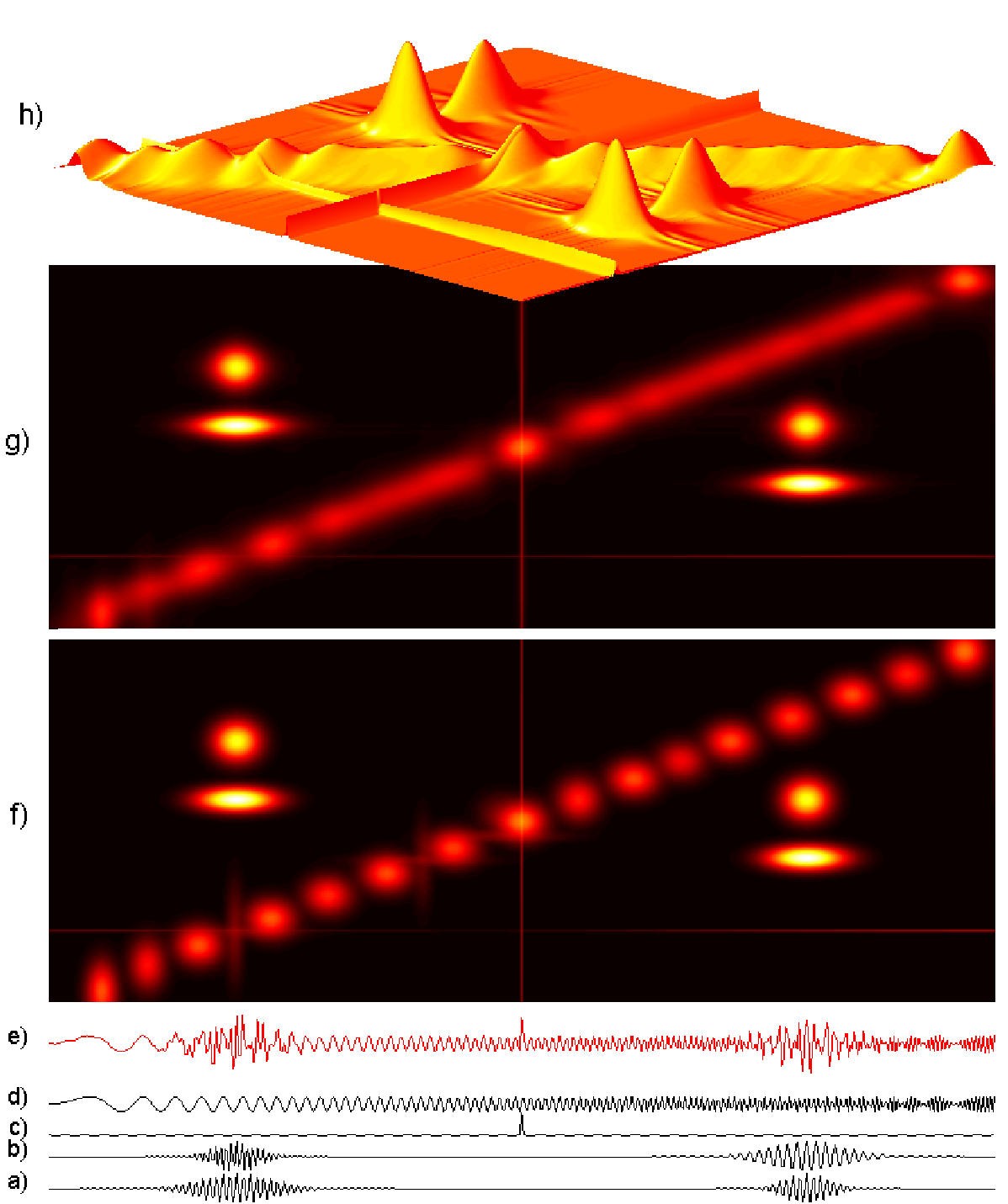 Figure 22