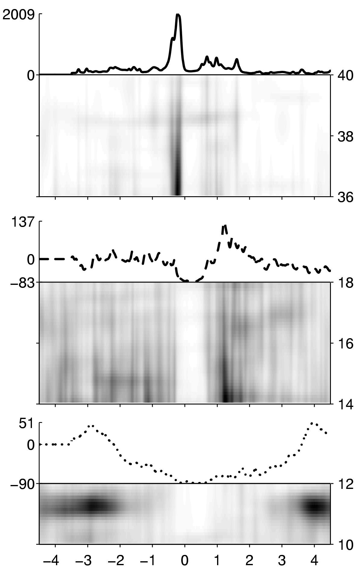 Figure 24