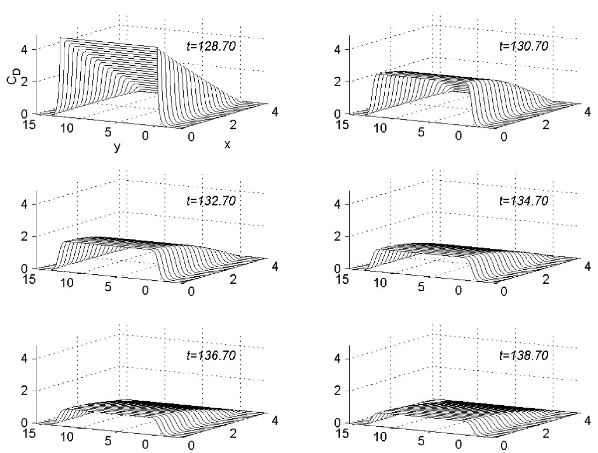 Figure 12