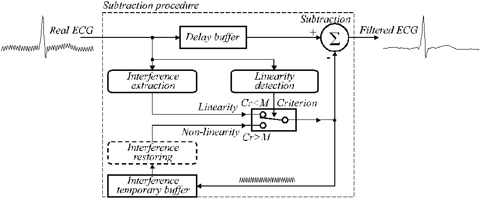 Figure 24