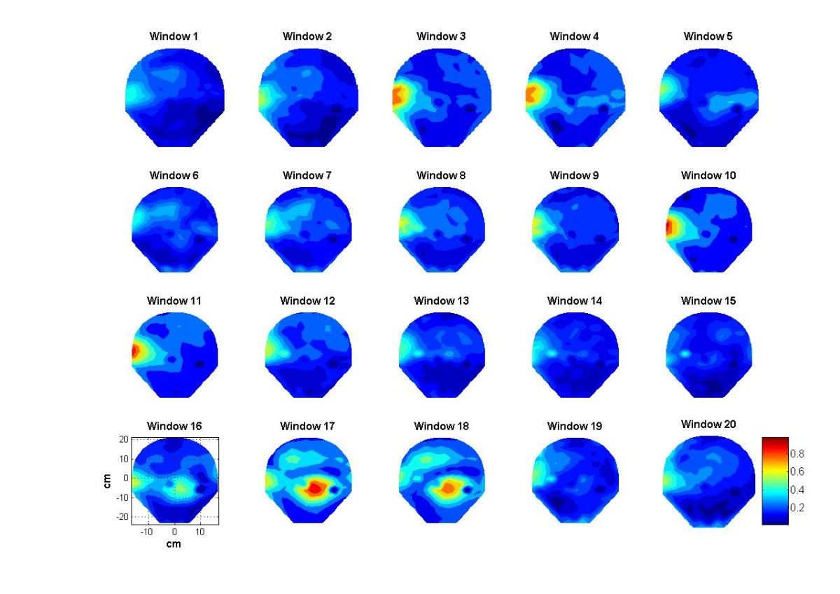 Figure 10