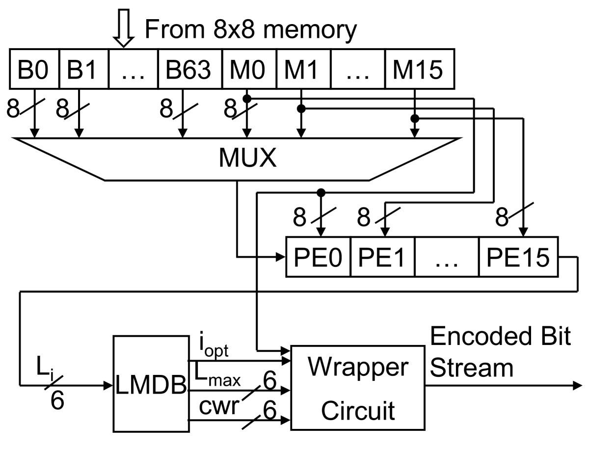 Figure 11