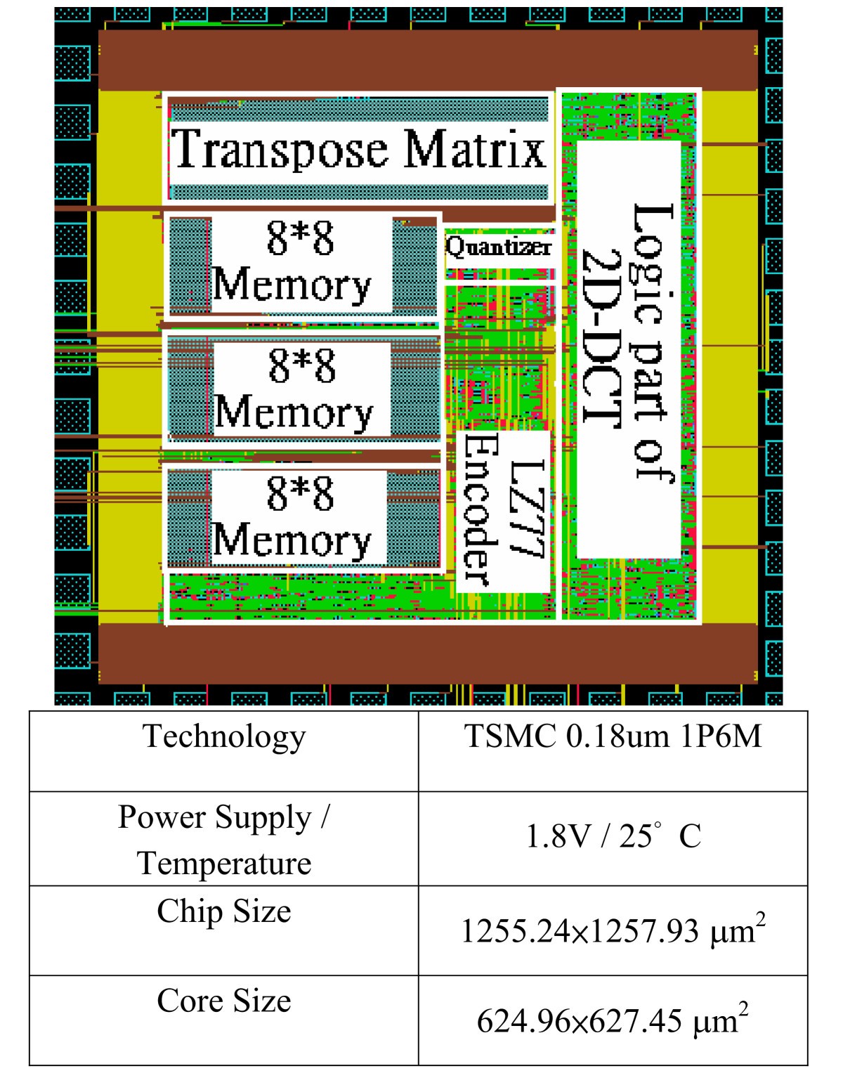 Figure 14