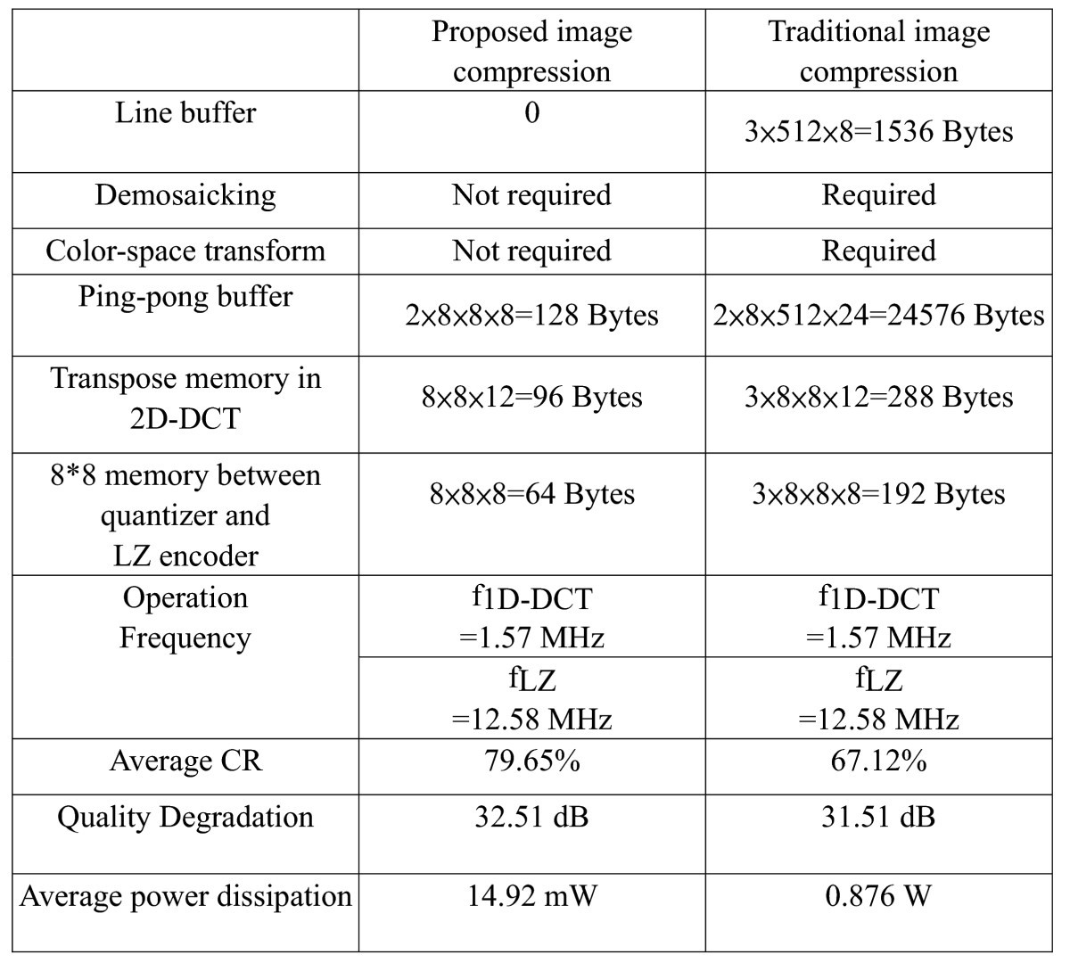 Figure 15