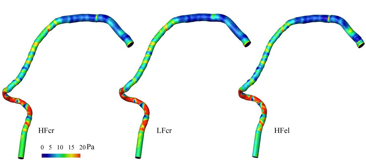 Figure 7