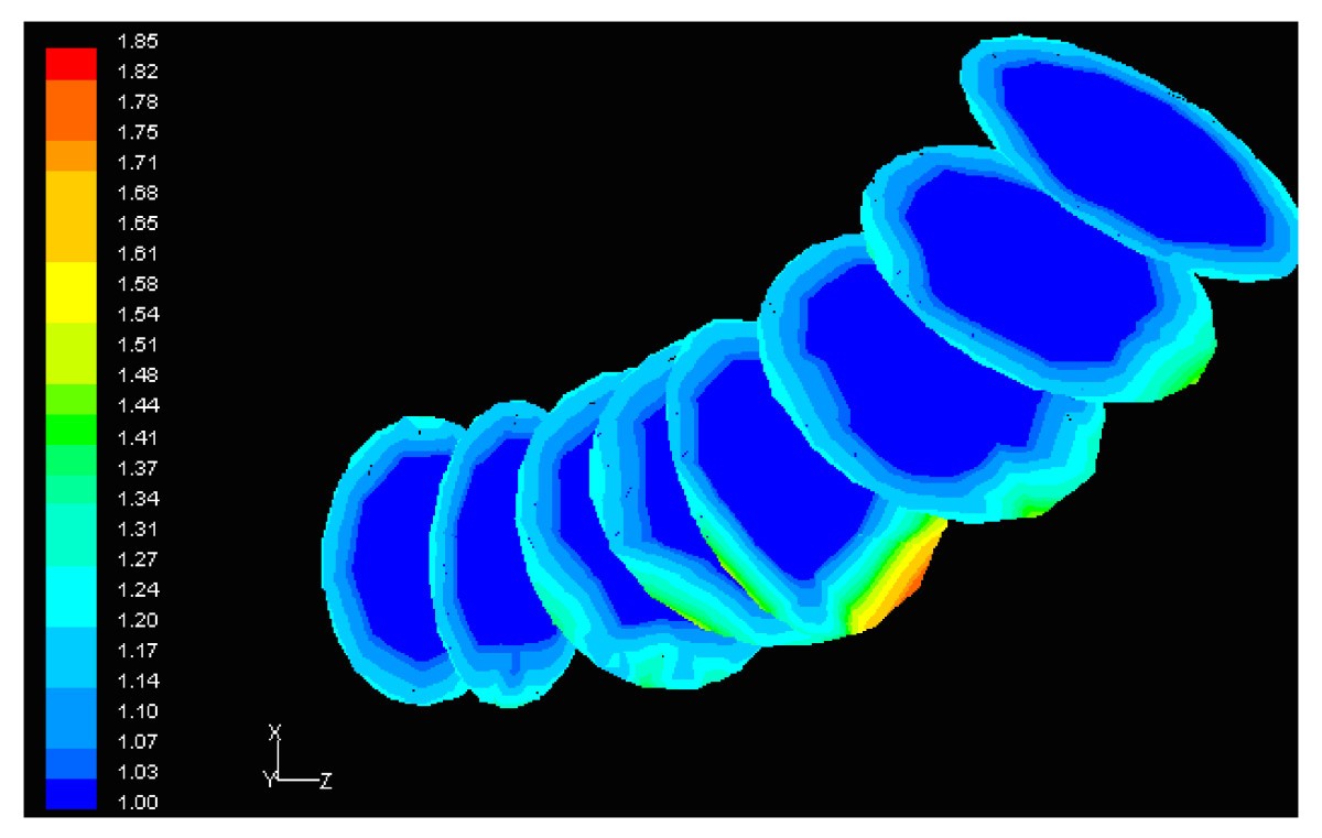 Figure 10