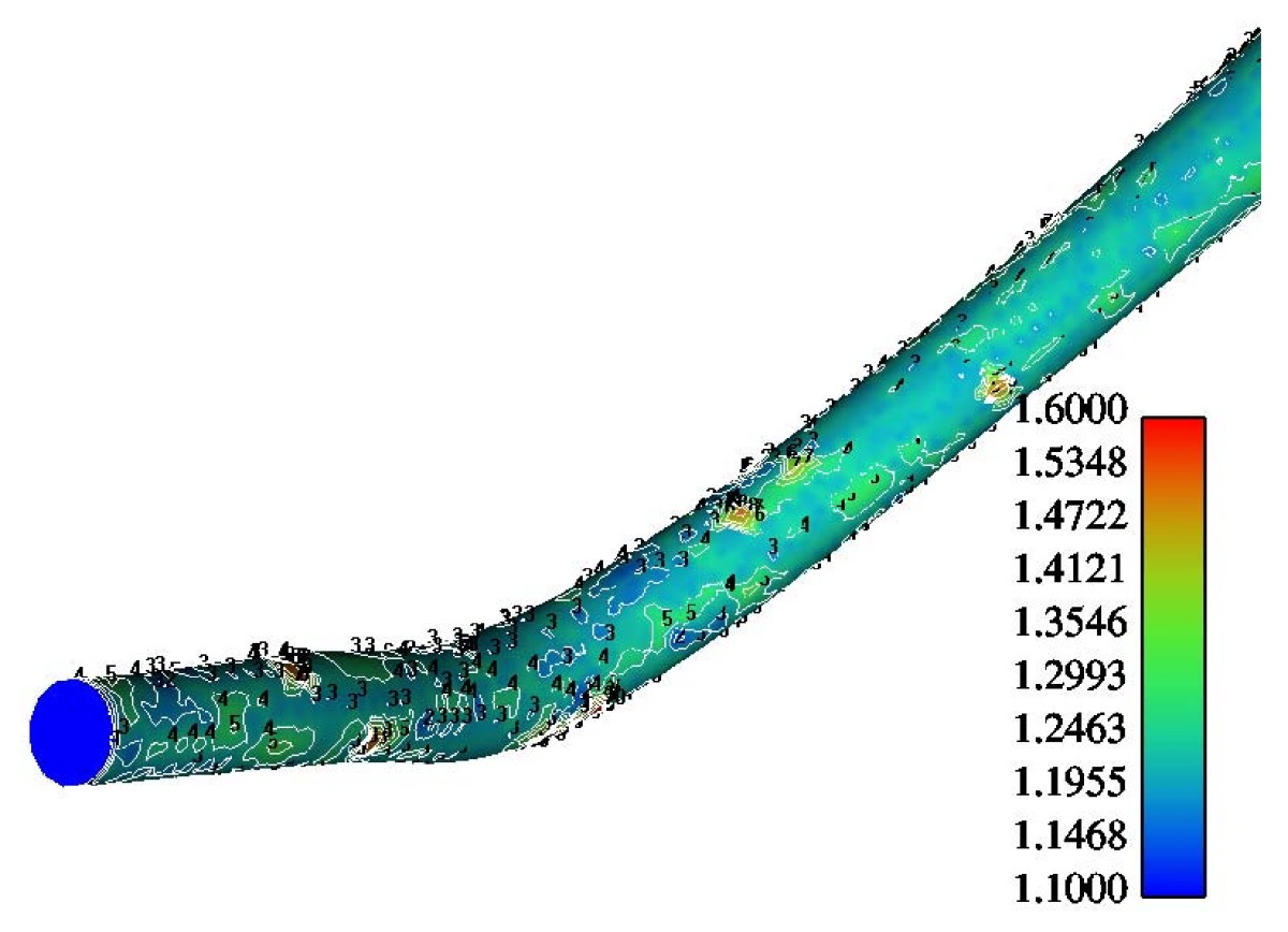 Figure 7