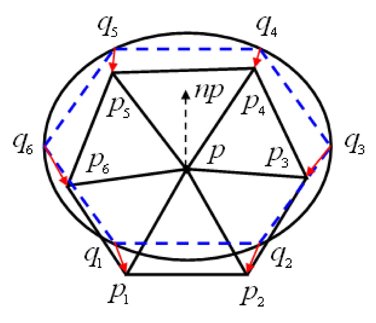 Figure 4