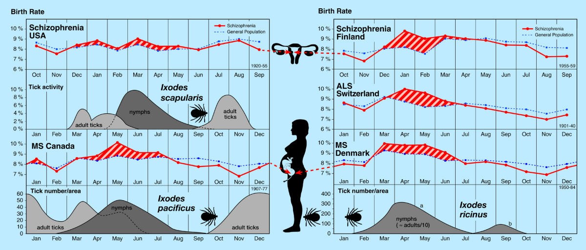 Figure2