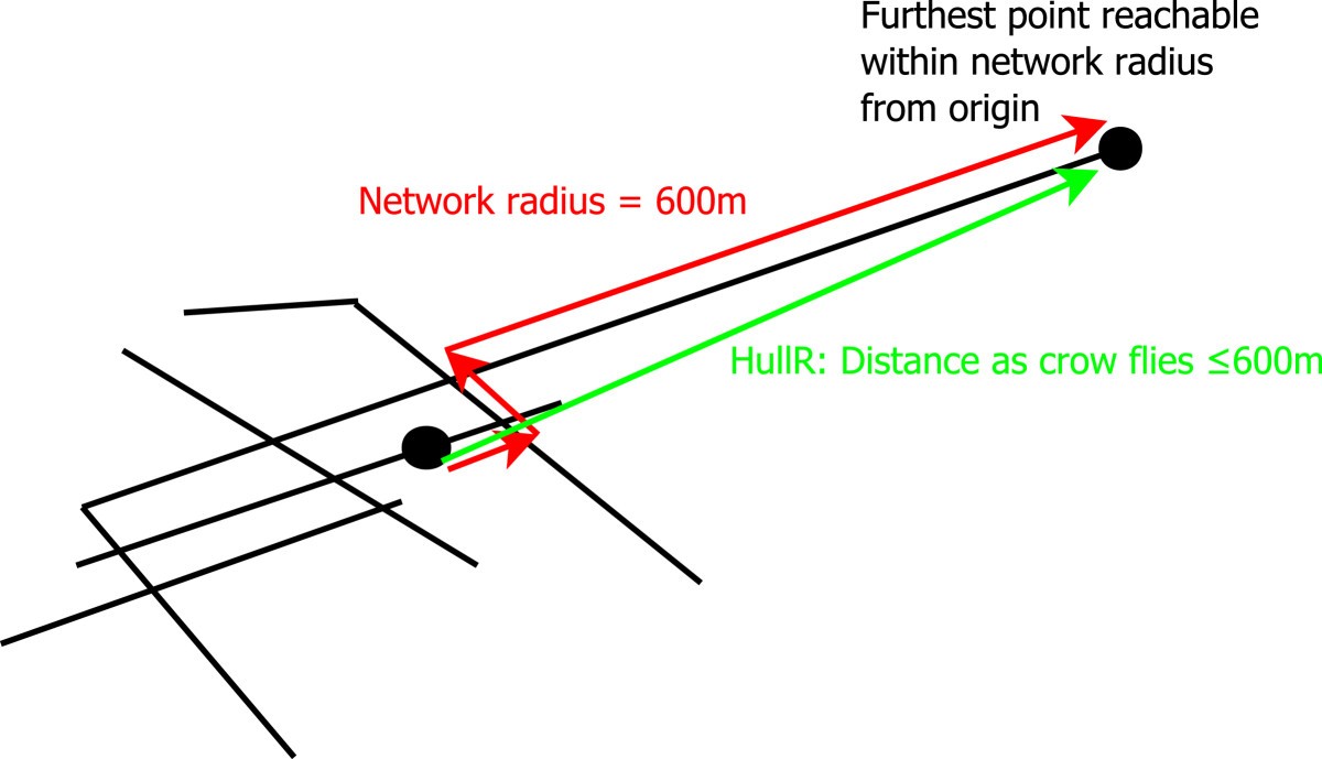 Figure 8