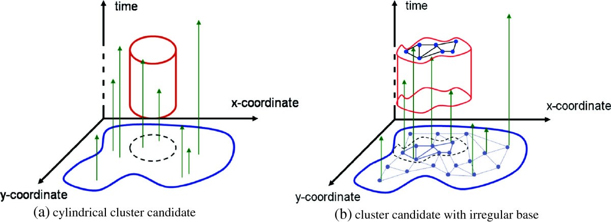 Figure 15