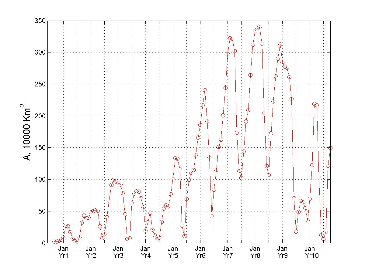 Figure 7