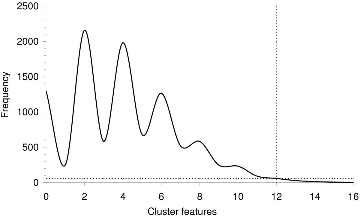 Figure 8