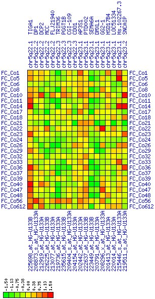 Figure 27