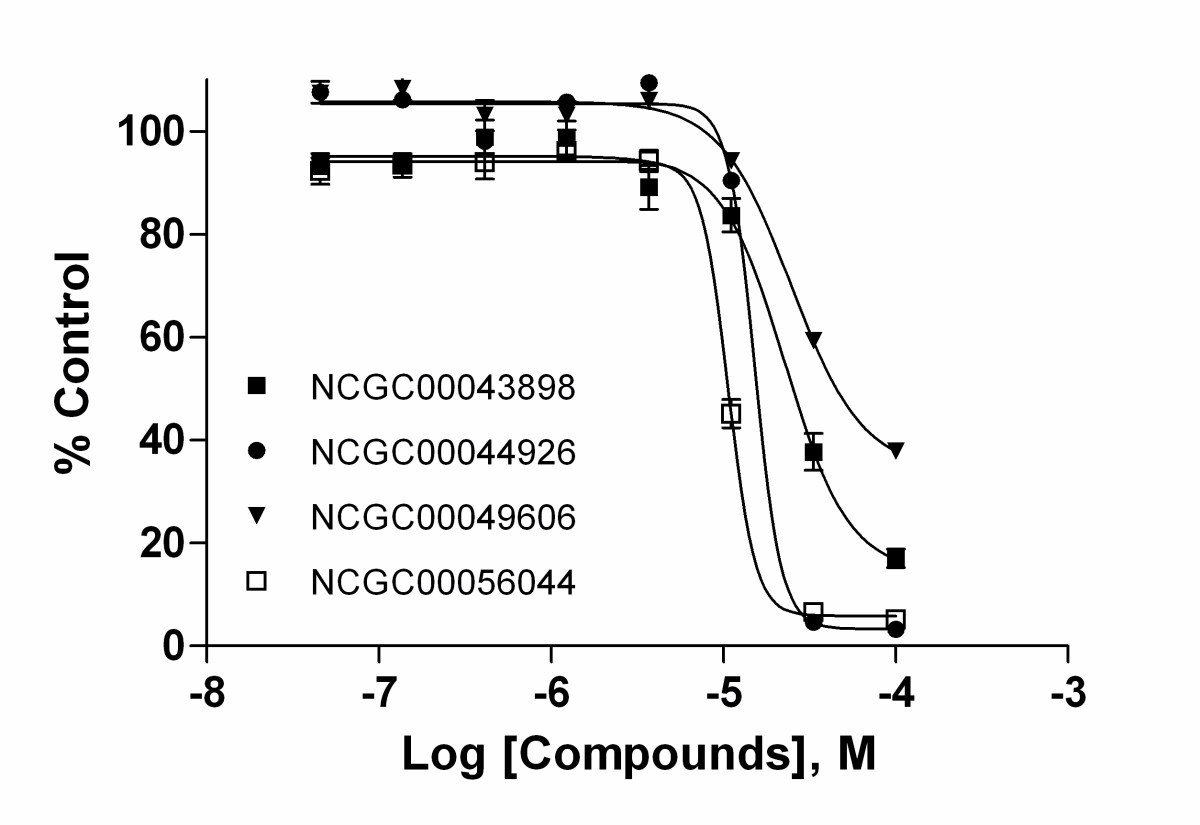 Figure 5