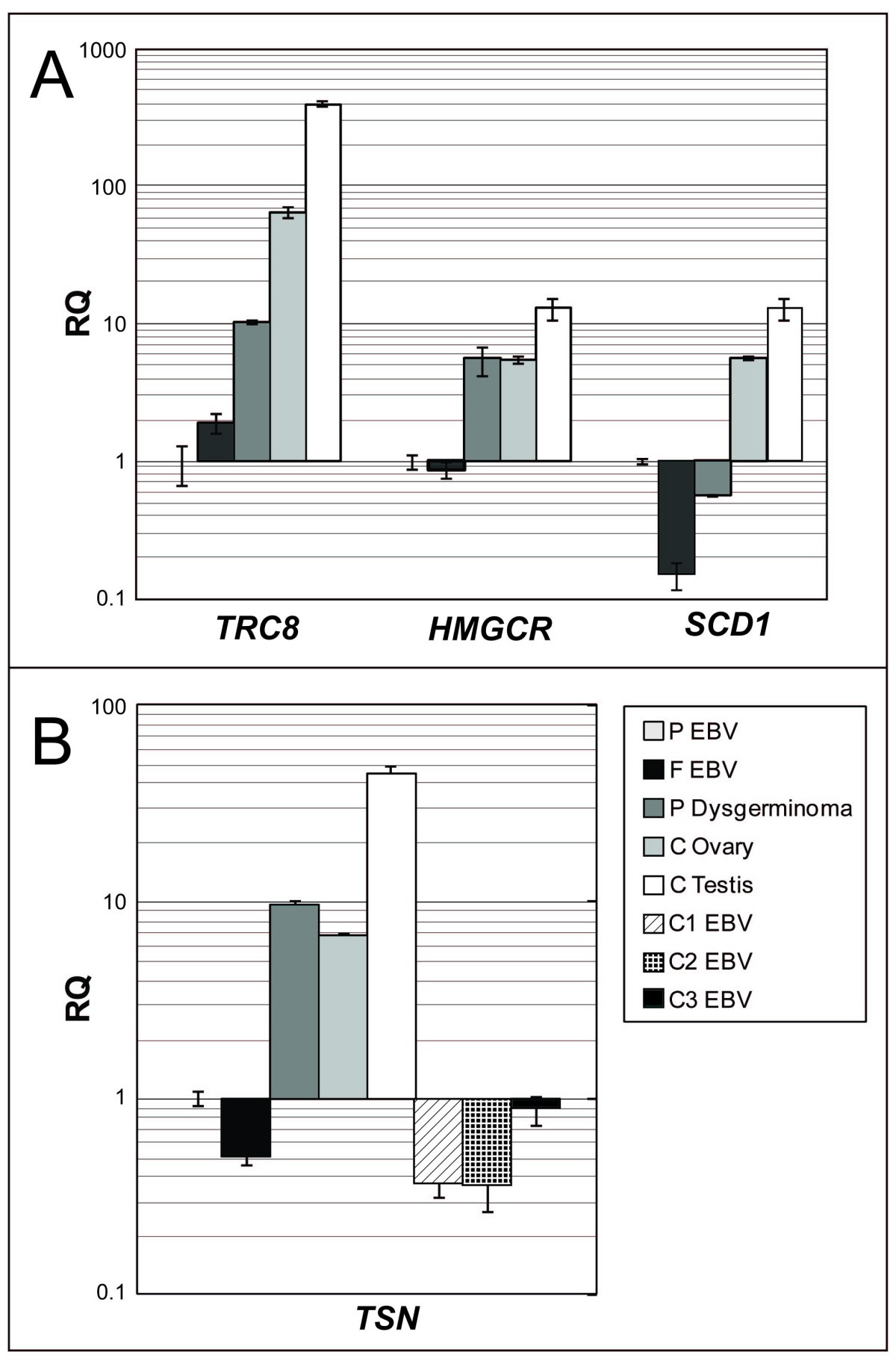 Figure 7