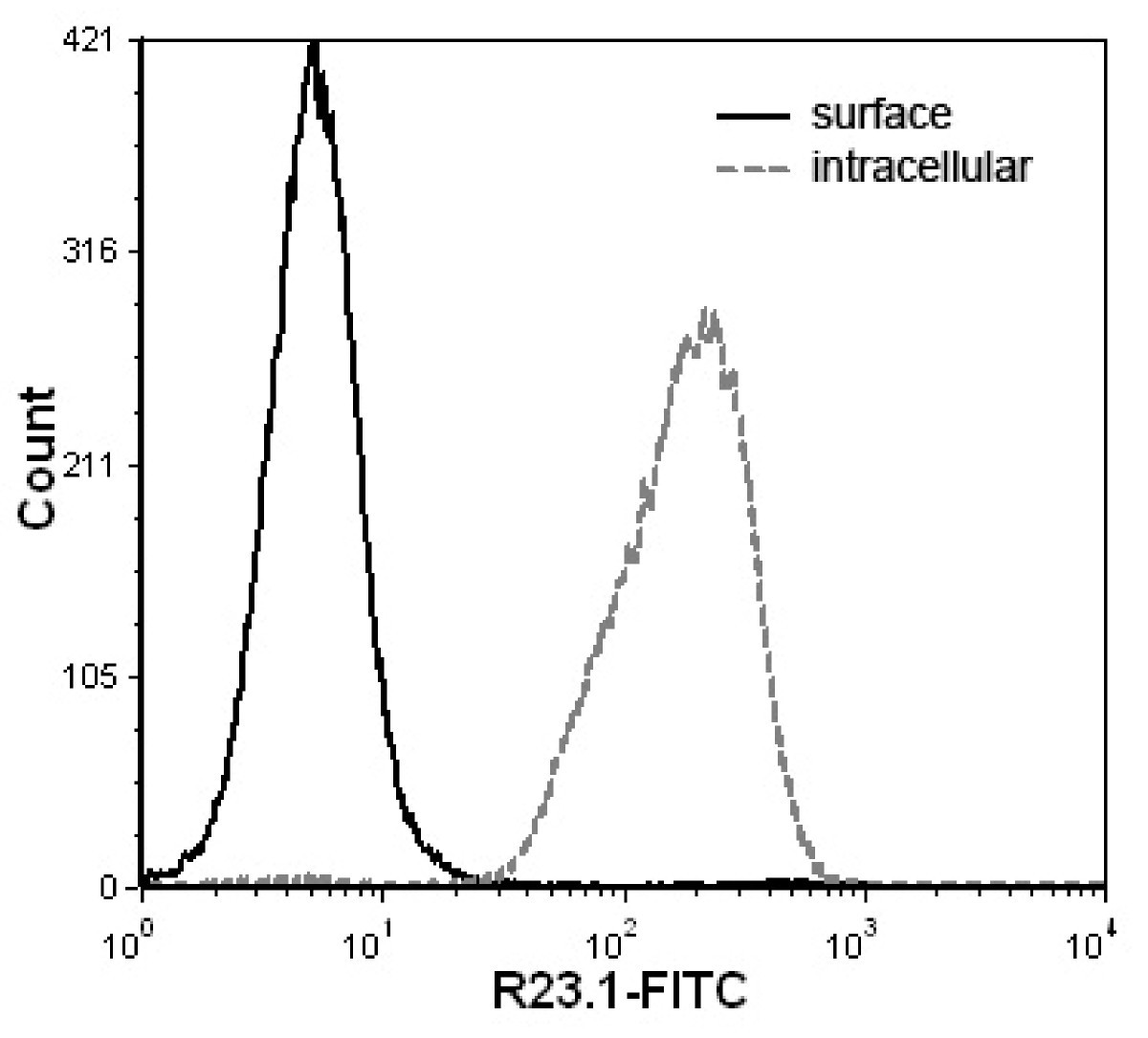 Figure 14