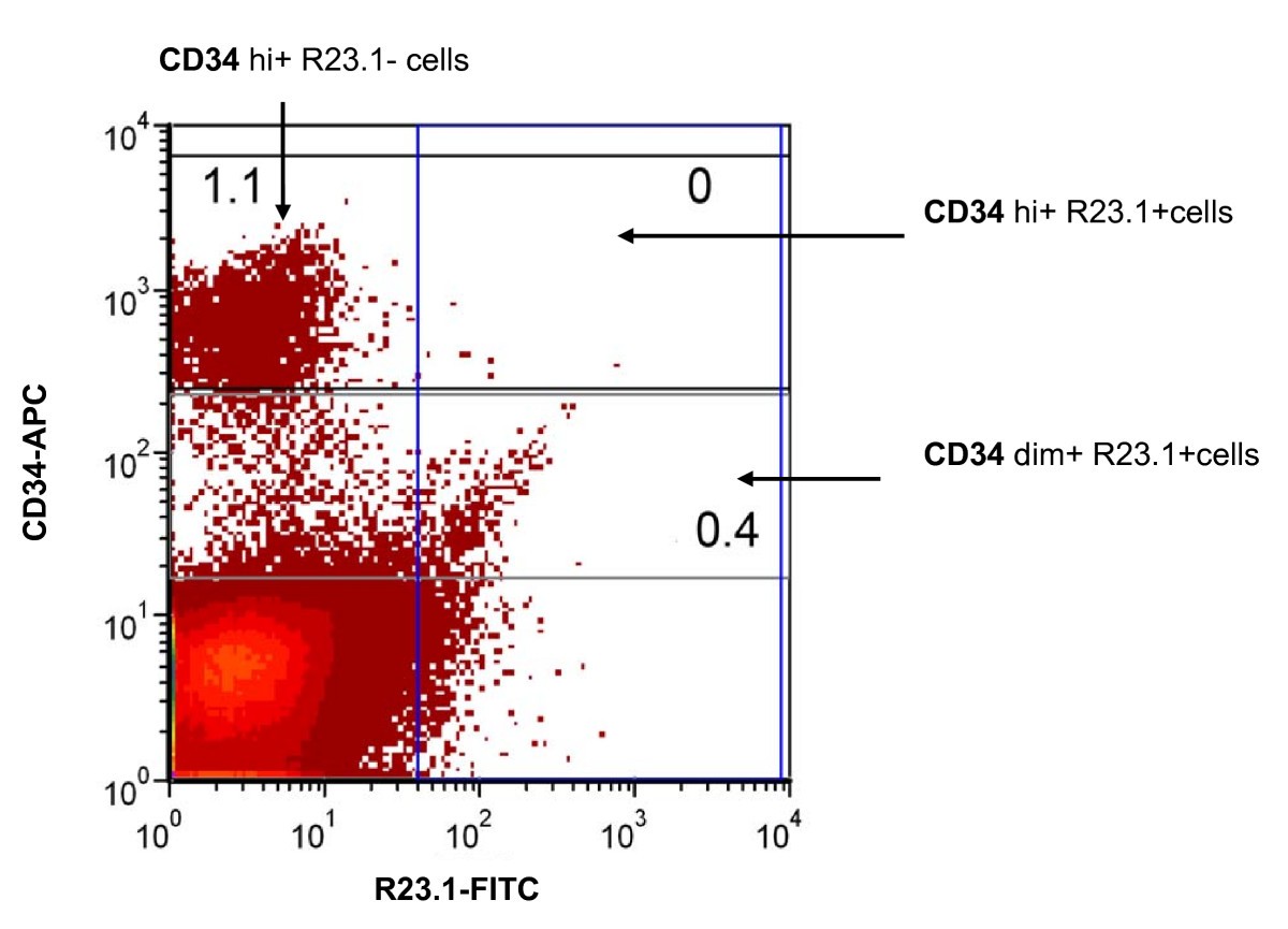 Figure 16